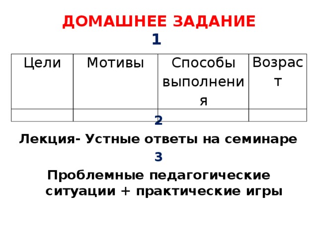 ДОМАШНЕЕ ЗАДАНИЕ  1 Цели Мотивы Способы выполнения Возраст   2 Лекция- Устные ответы на семинаре 3 Проблемные педагогические ситуации + практические игры