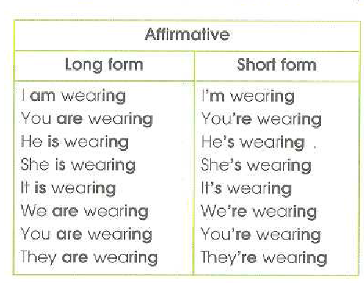 Краткая форма has. Long form. Short form. To be long form short form. Have got long form short form.