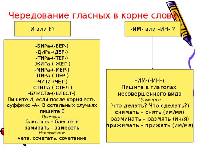 Чередование гласных в корне слова. И или Е? -ИМ- или –ИН- ? -БИРа-(-БЕР-) -ДИРа-(ДЕР-) -ТИРа-(-ТЕР-) -ЖИГа-(-ЖЕГ-) -МИРа-(-МЕР-) -ПИРа-(-ПЕР-) -ЧИТа-(ЧЕТ-) -СТИЛа-(-СТЕЛ-) -БЛИСТа-(-БЛЕСТ-) Пишите И, если после корня есть суффикс –А-. В остальных случаях пишите Е Примеры: блистать – блестеть замирать – замереть Исключения: чета, сочетать, сочетание -ИМ-(-ИН-) Пишите в глаголах несовершенного вида Примеры: (что делать? Что сделать?) снимать – снять (им/мя) разминать – размять (ин/я) прижимать – прижать (им/мя)