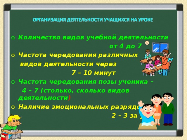 Количество видов учебной деятельности  от 4 до 7 Частота чередования различных  видов деятельности через 7 – 10 минут Частота чередования позы ученика –  4 – 7 (столько, сколько видов деятельности ) Наличие эмоциональных разрядок –