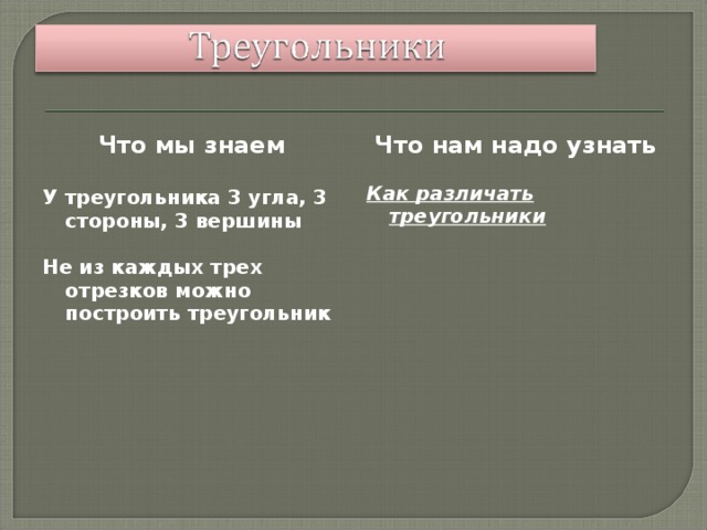 Что мы знаем  У треугольника 3 угла, 3 стороны, 3 вершины  Не из каждых трех отрезков можно построить треугольник Что нам надо узнать  Как различать треугольники