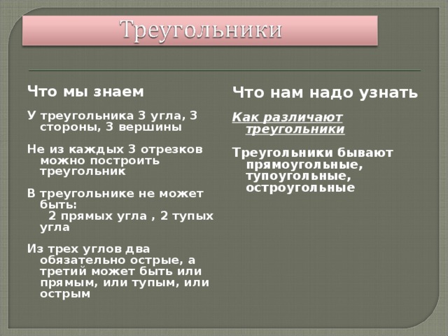 Что мы знаем  У треугольника 3 угла, 3 стороны, 3 вершины  Не из каждых 3 отрезков можно построить треугольник  В треугольнике не может быть: 2 прямых угла , 2 тупых угла  Из трех углов два обязательно острые, а третий может быть или прямым, или тупым, или острым  Что нам надо узнать  Как различают треугольники  Треугольники бывают прямоугольные, тупоугольные, остроугольные