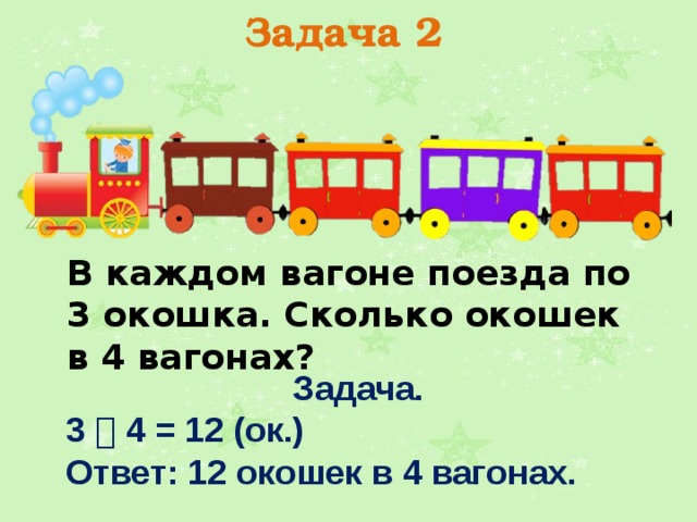 Задача 2 В каждом вагоне поезда по 3 окошка. Сколько окошек в 4 вагонах? Задача. 3  4 = 12 (ок.) Ответ: 12 окошек в 4 вагонах.