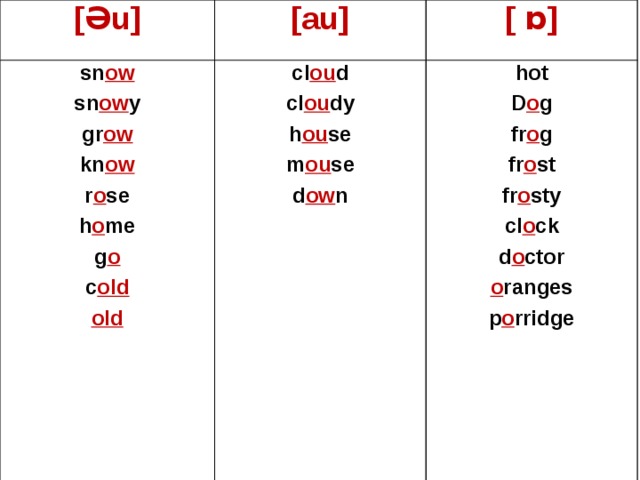 [Əu] [au] sn ow sn ow y cl ou d [ ɒ] hot gr ow cl ou dy h ou se D o g kn ow fr o g m ou se r o se h o me d ow n fr o st fr o sty g o c old cl o ck d o ctor old o ranges  p o rridge  [Əu] [au] sn ow cl ou d sn ow y [ ɒ] cl ou dy gr ow hot D o g h ou se kn ow m ou se fr o g r o se fr o st d ow n h o me fr o sty g o cl o ck c old d o ctor old  o ranges p o rridge