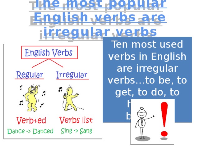 The most popular English verbs are irregular verbs Ten most used verbs in English are irregular verbs…to be, to get, to do, to have, to become.