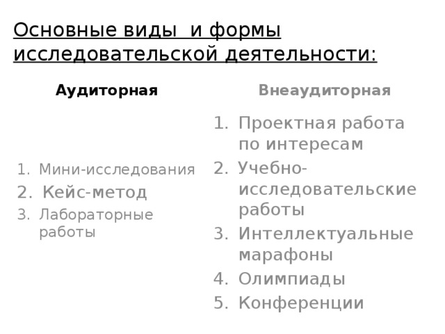 Основные виды и формы исследовательской деятельности: Аудиторная Внеаудиторная