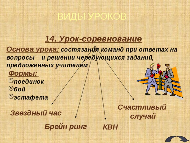 ВИДЫ УРОКОВ Уроки в форме соревнований и игр:  конкурс, турнир, эстафета, дуэль, КВН, деловая игра, ролевая игра, кроссворд, викторина и т.д. 2. Уроки, основанные на формах, жанрах и методах работы, известных в общественной практике:  исследование, изобретательство, анализ первоисточников, комментарий, мозговая атака, интервью, репортаж, рецензия и т.д.