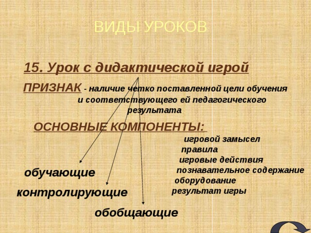 ВИДЫ УРОКОВ 3. Уроки, основанные на нетрадиционной организации учебного материала: урок мудрости, откровение, урок-блок, урок-«дублер начинает действовать» и т.д. 4. Уроки, напоминающие публичные формы общения : пресс-конференция, брифинг, аукцион, бенефис, регламентированная дискуссия, панорама, телемост, репортаж, диалог, «живая газета», устный журнал и т.д.