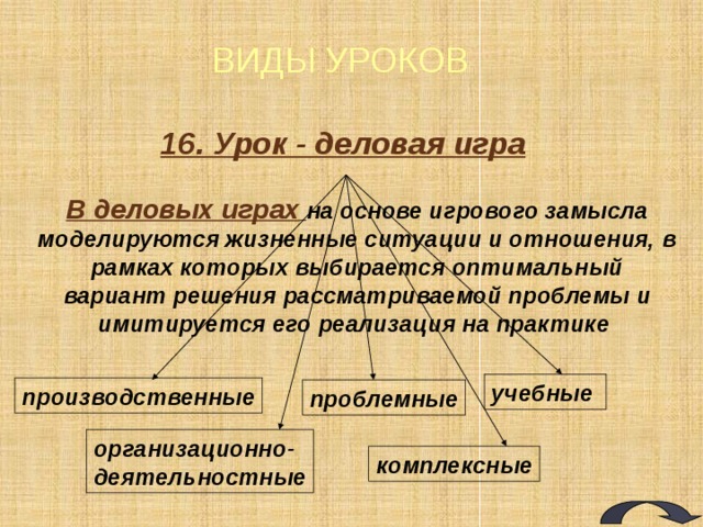 ВИДЫ УРОКОВ 5. Уроки, основанные на имитации деятельности учреждений и организаций: следствие, патентное бюро, ученый совет и т.д. 6. Уроки, основанные на имитации деятельности при проведении общественно-культурных мероприятий: заочная экскурсия, экскурсия в прошлое, путешествие, прогулки т.д.