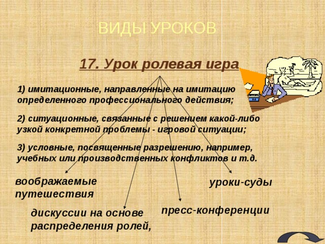 ВИДЫ УРОКОВ 7. Интегрированные уроки 8. Трансформация традиционных способов организации урока: лекция-парадокс, парный опрос, экспресс-опрос, урок − защита оценки, урок-консультация, урок-практикум, урок-семинар и т.д.