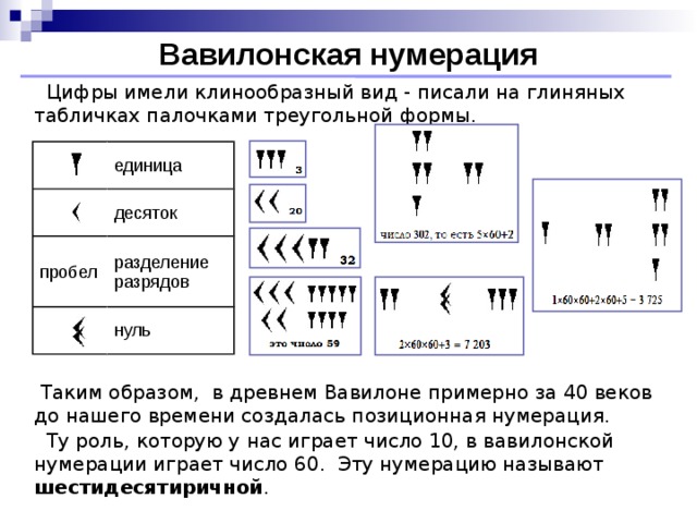 Вавилонские цифры картинки