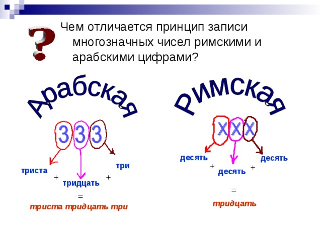 Цифра и число в чем разница. Число и цифра в чем разница. Принцип записи римскими цифрами. Римские многозначные числа. Отличия в записи многозначных чисел римскими и арабскими цифрами.