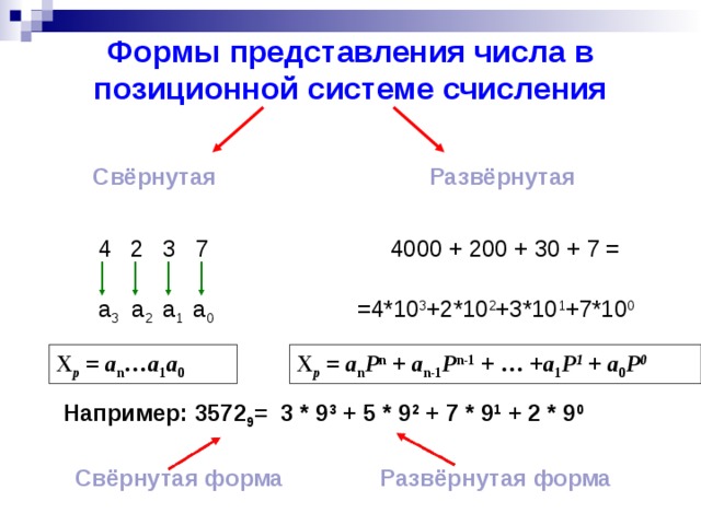 Формы представления числа в позиционной системе счисления Развёрнутая Свёрнутая 4000 + 200 + 30 + 7 4  2  3  7 = a 3 a 2 a 1 a 0 =4*10 3 +2*10 2 +3*10 1 +7*10 0 X р = a n P n + a n-1 P n-1 + … + a 1 P 1 + a 0 Р 0 X p = a n …a 1 a 0 Например: 3572 9 = 3 * 9 3 + 5 * 9 2 + 7 * 9 1 + 2 * 9 0 Свёрнутая форма Развёрнутая форма