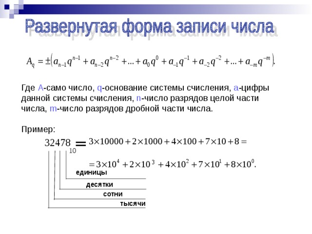 Где А -само число, q -основание системы счисления, а -цифры данной системы счисления, n -число разрядов целой части числа, m -число разрядов дробной части числа. Пример: = 32478 единицы десятки сотни тысячи