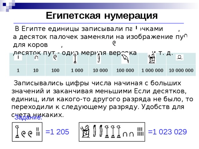 Египетская  нумерация  В Египте единицы записывали палочками  ,  а десяток палочек заменяли на изображение пут для коров  ,  десяток пут - одна мерная веревка , и т. д. 1 10 100 1 000 10 000 100 000 1 000 000 10 000 000  Записывались цифры числа начиная с больших значений и заканчивая меньшими Если десятков, единиц, или какого-то другого разряда не было, то переходили к следующему разряду. Удобств для счета никаких. Задание: =1 205 =1 023 029