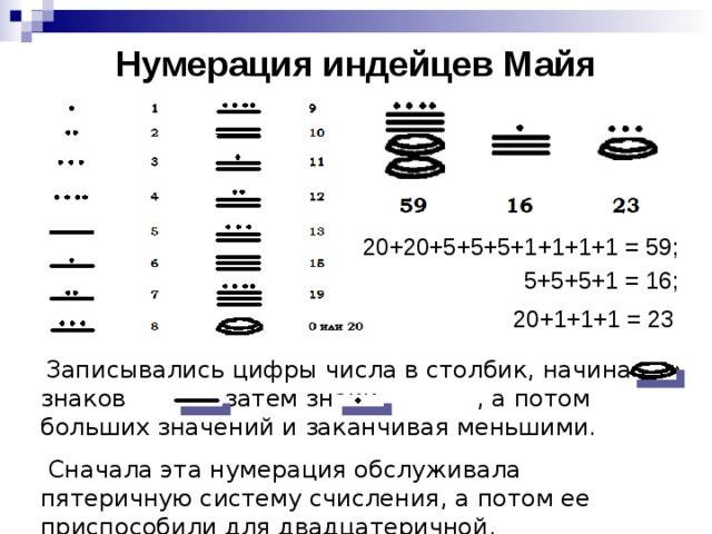 Нумерация индейцев Майя 20+20+5+5+5+1+1+1+1 = 59; 5+5+5+1 = 16; 20+1+1+1 = 23  Записывались цифры числа в столбик, начиная со знаков , затем знаки , а потом больших значений и заканчивая меньшими.  Сначала эта нумерация обслуживала пятеричную систему счисления, а потом ее приспособили для двадцатеричной.