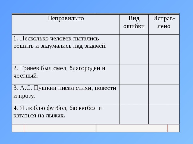 Неправильно Вид ошибки Исправ- лено 1. Несколько человек пытались решить и задумались над задачей.     2. Гринев был смел, благороден и честный.     3. А.С. Пушкин писал стихи, повести и прозу.     4. Я люблю футбол, баскетбол и кататься на лыжах.     Неправильно Вид ошибки 1. Несколько человек пытались решить и задумались над задачей. Исправ- лено   2. Гринев был смел, благороден и честный.     3. А.С. Пушкин писал стихи, повести и прозу.     4 . Я люблю футбол, баскетбол и кататься на лыжах.      