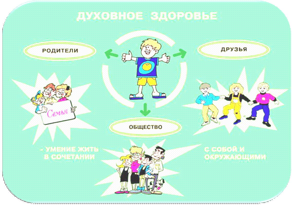 Разработка урока урок здоровья. Здоровый образ жизни. Картинки на тему здоровый образ жизни. Здоровье бывает разным. ЗОЖ схема для детей.