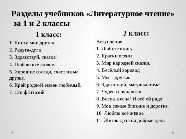 Разделы учебников «Литературное чтение»  за 1 и 2 классы 2 класс: Вступление. 1. Любите книгу. 2. Краски осени. 3. Мир народной сказки. 4. Весёлый хоровод. 5. Мы – друзья. 6. Здравствуй, матушка-зима! 7. Чудеса случаются. 8. Весна, весна! И всё ей радо! 9. Мои самые близкие и дорогие. 10. Люблю всё живое. 11. Жизнь дана на добрые дела. 1 класс: 1. Книги мои друзья. 2. Радуга-дуга. 3. Здравствуй, сказка! 4. Люблю всё живое. 5. Хорошие соседи, счастливые друзья. 6. Край родной, навек любимый. 7. Сто фантазий.