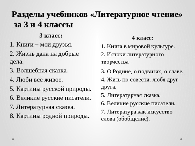 После великой войны 4 класс перспектива тест