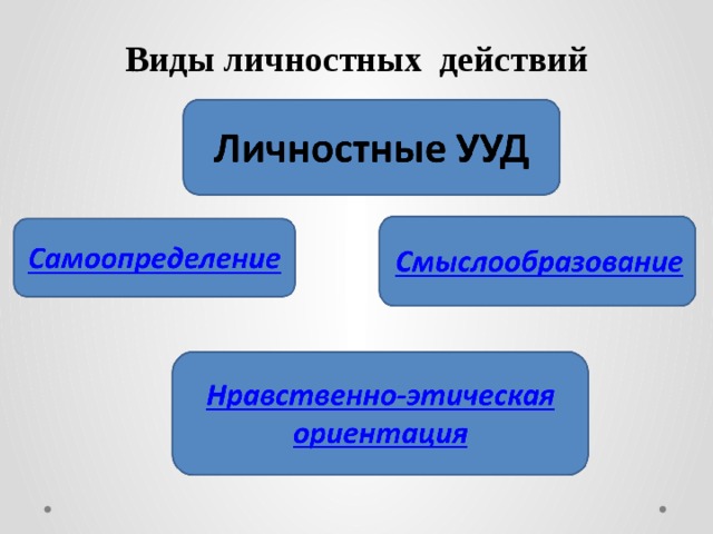 Виды личностных действий