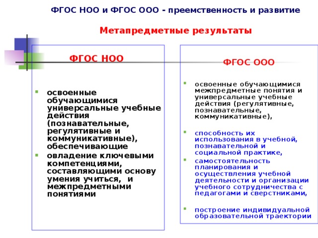 ФГОС НОО и ФГОС ООО - преемственность и развитие   Метапредметные результаты ФГОС НОО освоенные обучающимися универсальные учебные действия (познавательные, регулятивные и коммуникативные), обеспечивающие овладение ключевыми компетенциями, составляющими основу умения учиться, и межпредметными понятиями   ФГОС ООО освоенные обучающимися межпредметные понятия и универсальные учебные действия (регулятивные, познавательные, коммуникативные),  способность их использования в учебной, познавательной и социальной практике, самостоятельность планирования и осуществления учебной деятельности и организации учебного сотрудничества с педагогами и сверстниками,  построение индивидуальной образовательной траектории