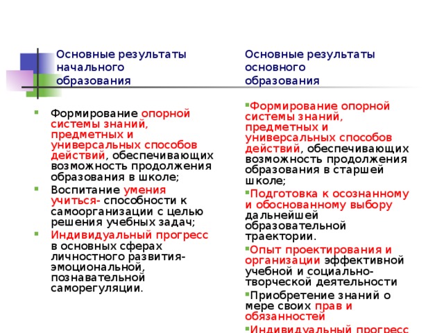 Основные результаты основного образования Основные результаты начального образования