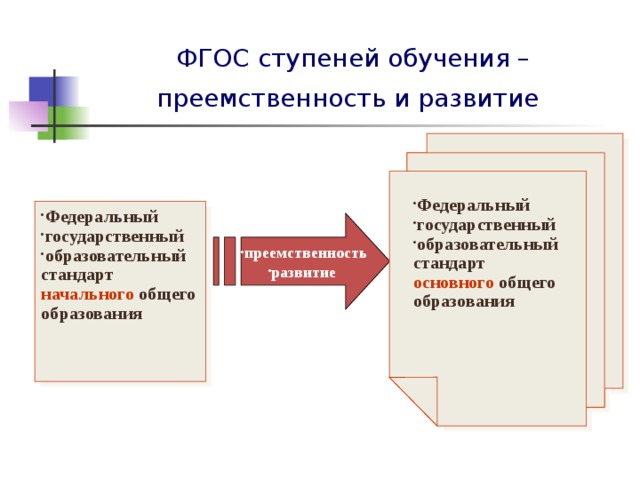 ФГОС ступеней обучения – преемственность и развитие  Федеральный государственный образовательный стандарт основного общего образования  Федеральный государственный образовательный стандарт начального общего образования