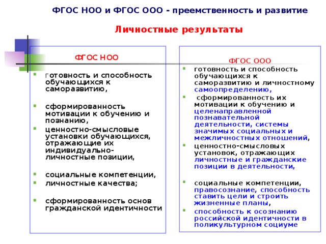 ФГОС НОО и ФГОС ООО - преемственность и развитие   Личностные результаты  ФГОС НОО г отовность и способность обучающихся к саморазвитию,  сформированность мотивации к обучению и познанию, ценностно-смысловые установки обучающихся, отражающие их индивидуально-личностные позиции,  социальные компетенции, личностные качества;  сформированность основ гражданской идентичности   ФГОС ООО