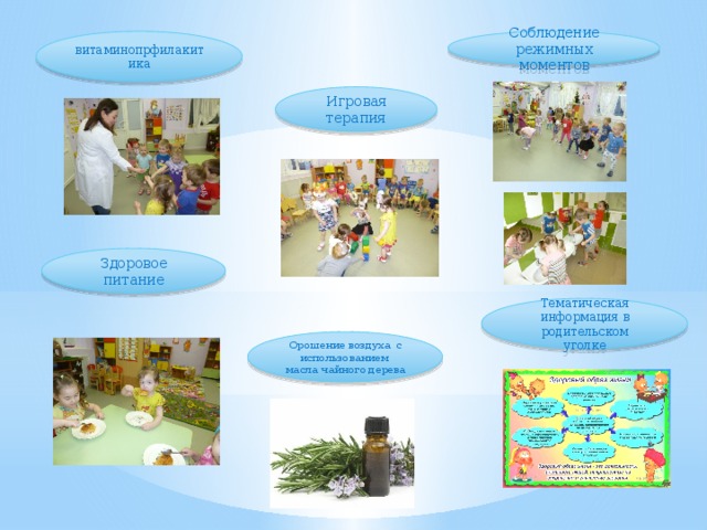 витаминопрфилакитика Соблюдение режимных моментов Игровая терапия Здоровое питание Тематическая информация в родительском уголке Орошение воздуха с использованием масла чайного дерева