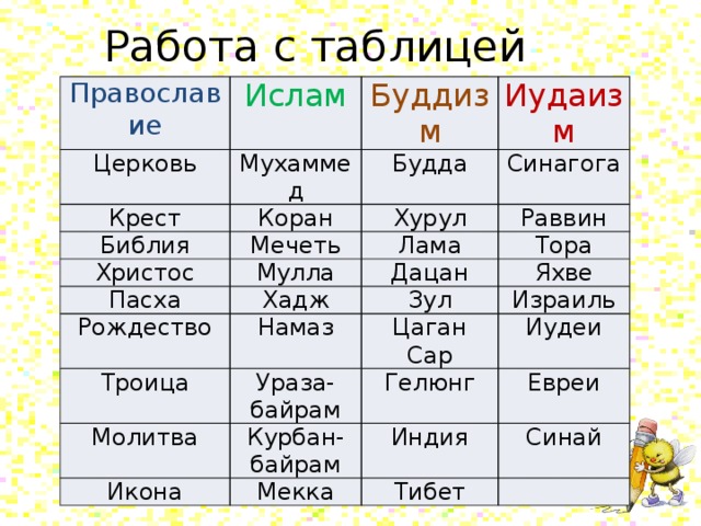 Презентация к уроку по теме: "Транспорт"