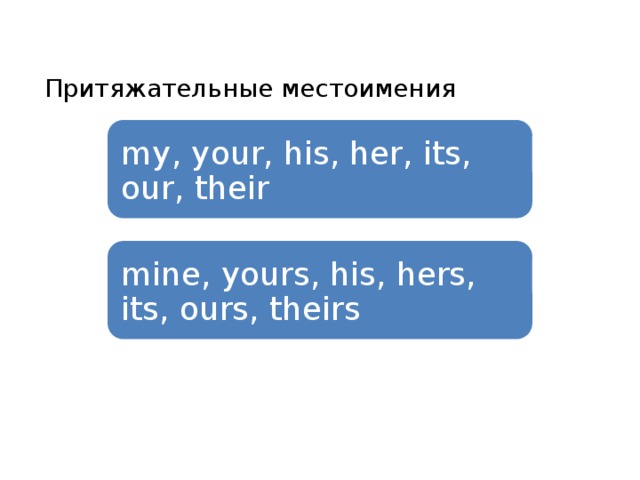 Притяжательные местоимения my, your, his, her, its, our, their mine, yours, his, hers, its, ours, theirs