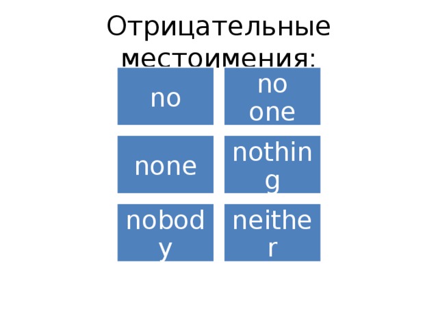 Отрицательные местоимения: no no one none nothing nobody neither