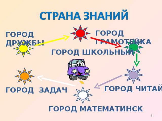 ГОРОД ГРАМОТЕЙКА ГОРОД ДРУЖБЫ ГОРОД ШКОЛЬНЫЙ ГОРОД ЧИТАЙКА ГОРОД ЗАДАЧ ГОРОД МАТЕМАТИНСК