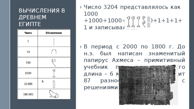 Число 3204 представлялось как 1000 +1000+1000+100+100+1+1+1+1 и записывалось: В период с 2000 по 1800 г. До н.э. был написан знаменитый папирус Ахмеса – примитивный учебник по математике. Его длина – 6 метров и он содержит 87 разнообразных задач с решениями.