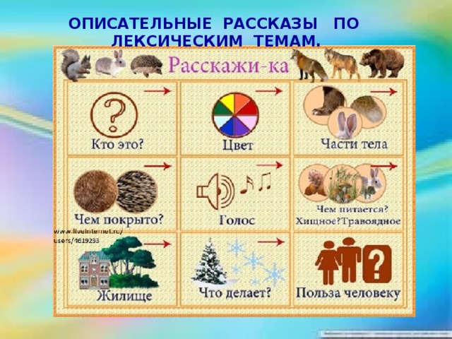 ОПИСАТЕЛЬНЫЕ РАССКАЗЫ ПО ЛЕКСИЧЕСКИМ ТЕМАМ.