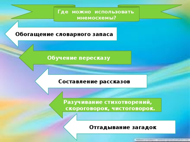 Где можно использовать мнемосхемы?     Обогащение словарного запаса Обучение пересказу Составление рассказов  Разучивание стихотворений,  скороговорок, чистоговорок. Отгадывание загадок