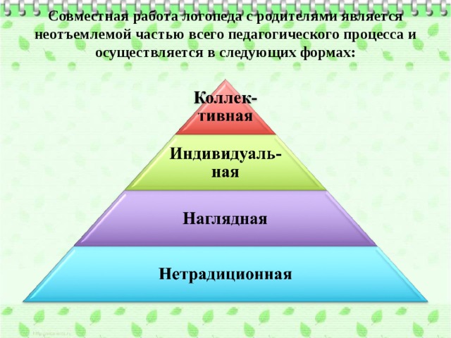 Совместная работа логопеда с родителями является неотъемлемой частью всего педагогического процесса и осуществляется в следующих формах: