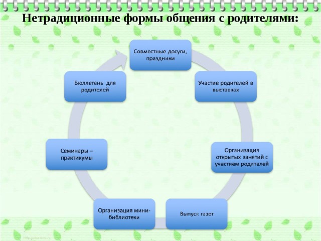 Нетрадиционные формы общения с родителями: