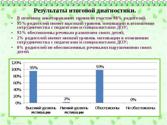 Результаты итоговой диагностики.