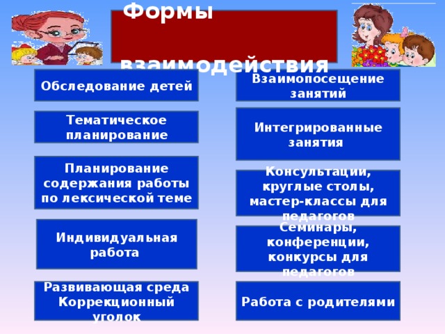 Формы взаимодействия Взаимопосещение занятий Обследование детей Интегрированные занятия Тематическое планирование Планирование содержания работы по лексической теме Консультации, круглые столы, мастер-классы для педагогов Индивидуальная работа Семинары, конференции, конкурсы для педагогов Работа с родителями Развивающая среда Коррекционный уголок