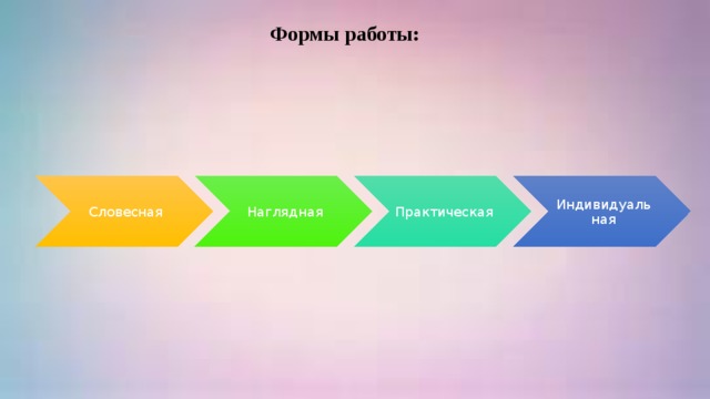 Формы работы: Словесная Наглядная Практическая Индивидуальная