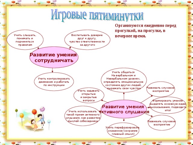 Организуются ежедневно перед прогулкой, на прогулке, в вечернее время.  Воспитывать доверие друг к другу, чувство ответственности за другого Учить слышать, понимать и подчиняться правилам Развитие умения сотрудничать Учить общаться На вербальном и Невербальном уровнях, определять эмоциональное состояние других людей, выражать свои чувства Учить контролировать движения и работать по инструкции Развивать слуховое восприятие Учить задавать открытые и закрытые вопросы Формировать умение выделять основную идею высказывания, подводить итог Развитие умения активного слушания Учить использовать такой прием активного слушания, как развитие мыслей собеседника Развивать слуховое восприятие Учить перефразировать сказанное (сохранив главный смысл)