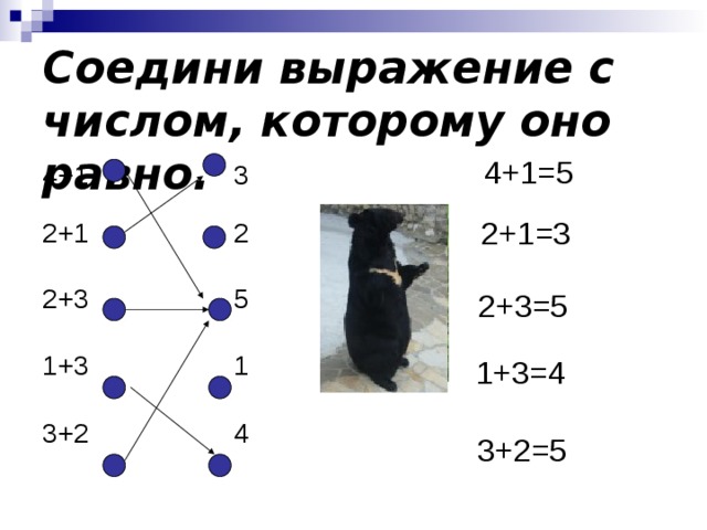 Соедини выражение с числом, которому оно равно. 4+1=5 4+1 3 2+1 2 2+3 5 1+3 1 3+2 4  2+1=3 2+3=5 1+3=4 3+2=5