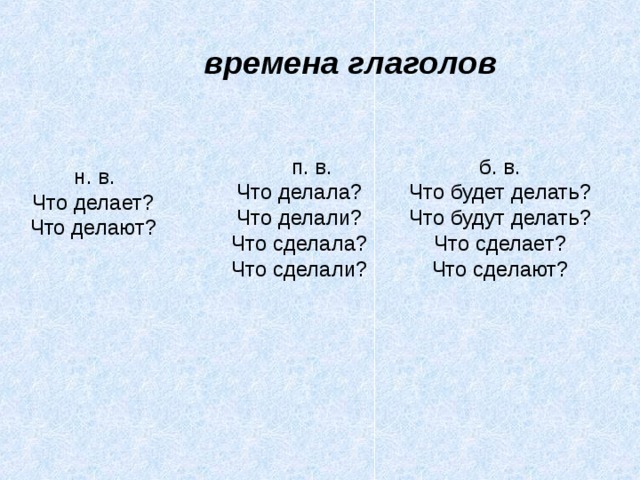 Что делает время