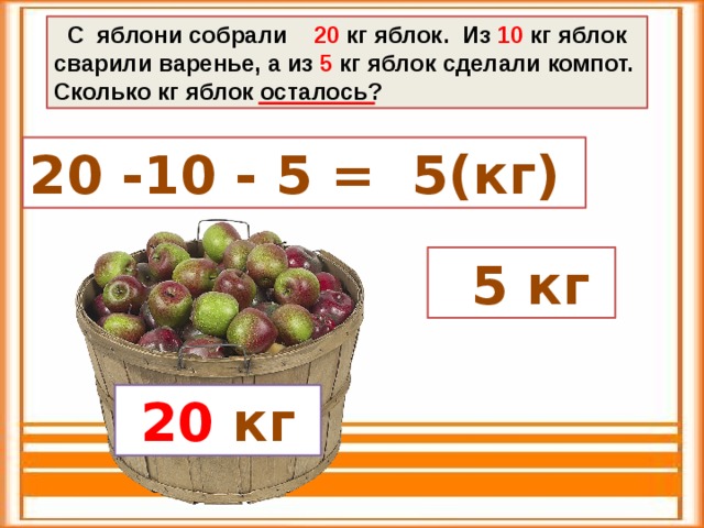 С яблони собрали 20 кг яблок. Из 10 кг яблок сварили варенье, а из 5 кг яблок сделали компот. Сколько кг яблок осталось? 20 -10 - 5 = 5(кг)  5 кг  20 кг