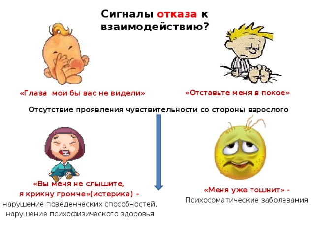 Сигналы отказа к взаимодействию? «Отставьте меня в покое» «Глаза мои бы вас не видели» Отсутствие проявления чувствительности со стороны взрослого «Вы меня не слышите, я крикну громче»(истерика) -  нарушение поведенческих способностей, нарушение психофизического здоровья «Меня уже тошнит» -  Психосоматические заболевания