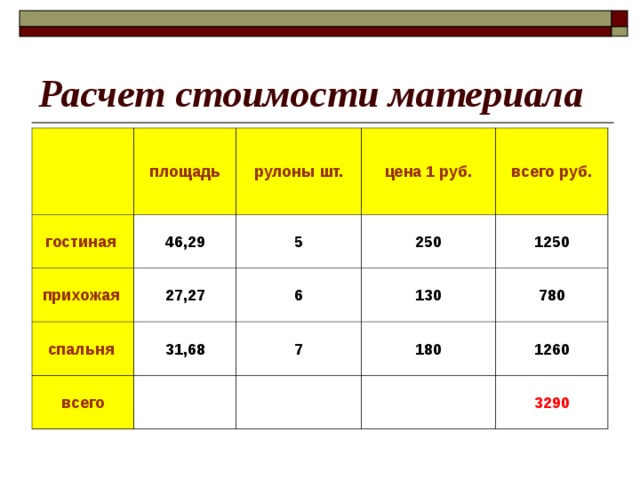 Площадь материала. Себестоимость/площадь. Посчитать площадь ткани. Калькулятор ткани стоимость метраж. Код материала метража.