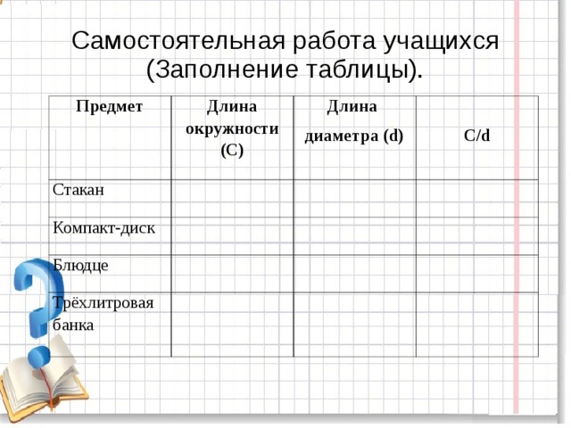 Самостоятельная работа учащихся (Заполнение таблицы). Предмет Длина окружности (С) Стакан   Компакт-диск Длина диаметра (d) Блюдце       С/d       Трёхлитровая банка            