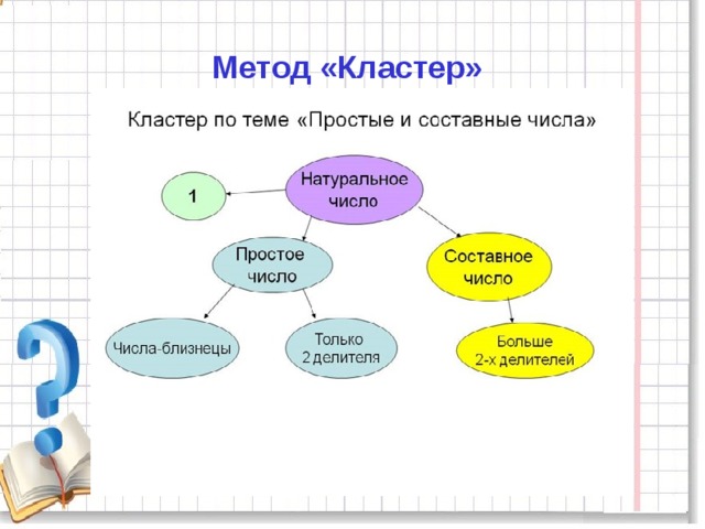 Метод «Кластер»